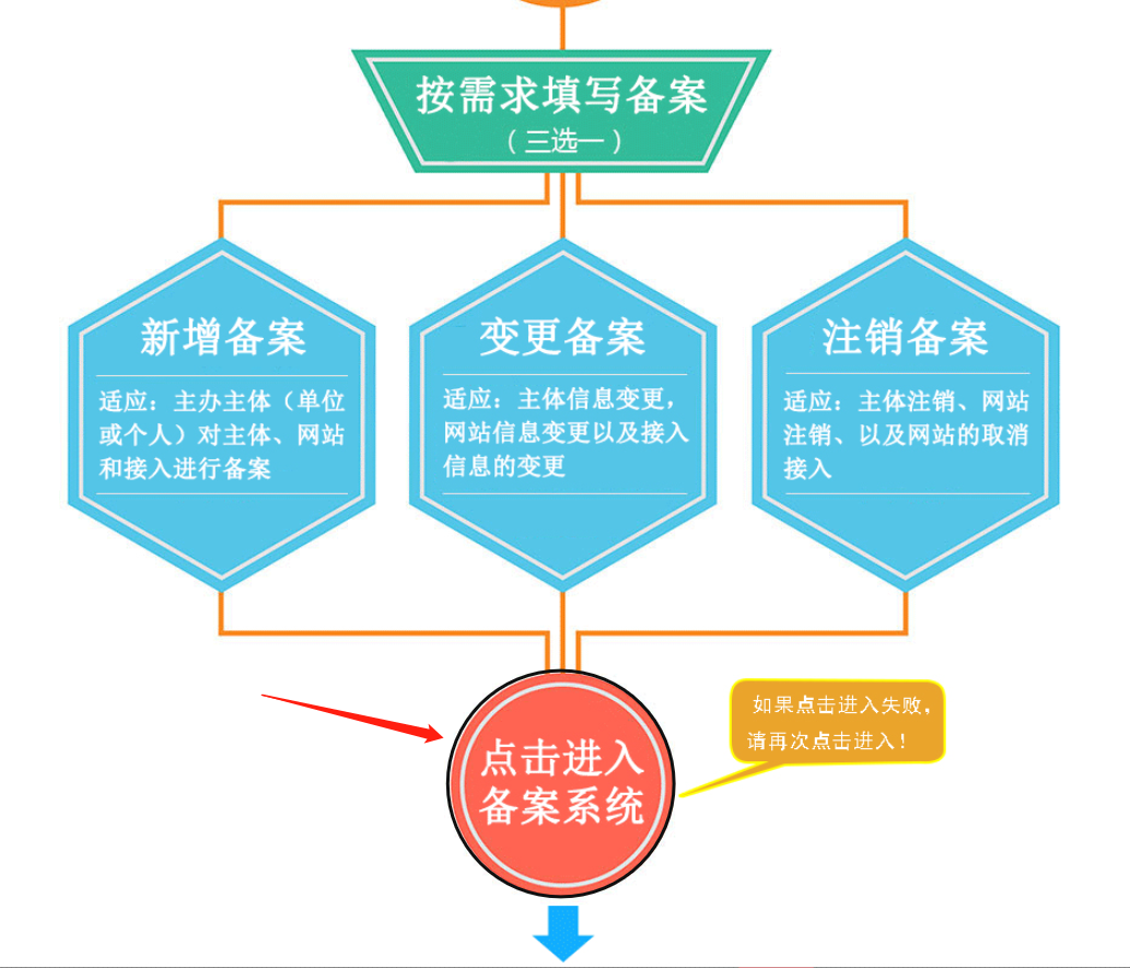 步骤3