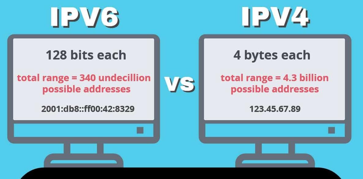 IPv4与IPv6的区别是什么插图
