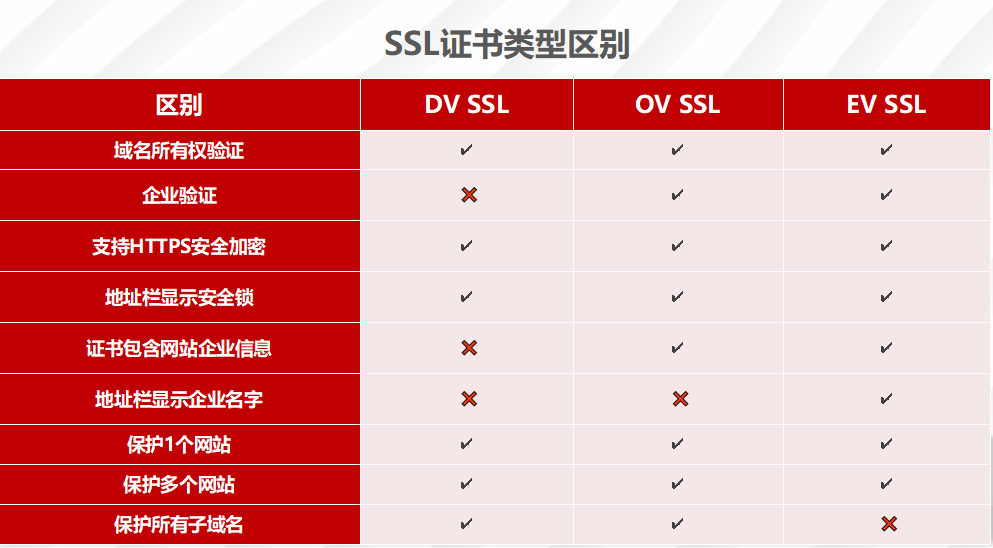 增值服务 | SSL证书还会到期？如何进行更新