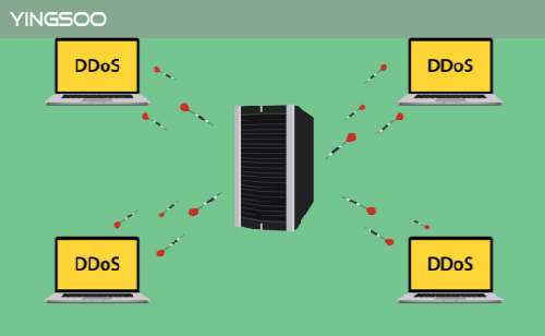 防御DDoS攻击的高防服务器该如何选择？来看这7点