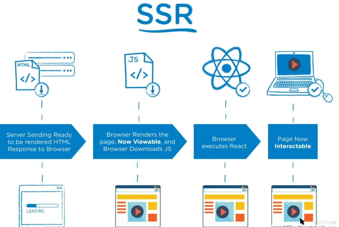 ssr节点是什么,ssr节点有什么作用插图